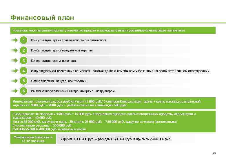 Финансовый план Комплекс мер направленных на увеличение продаж и выход на запланированные финансовые показатели