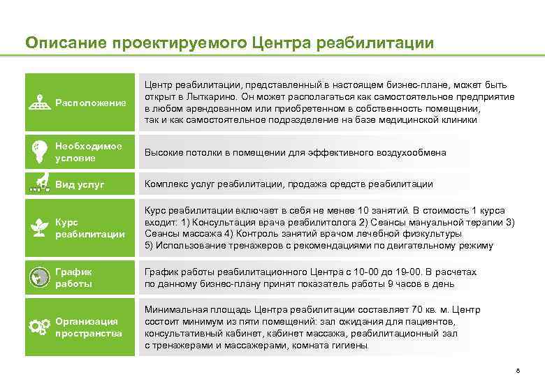 Описание проектируемого Центра реабилитации Расположение Центр реабилитации, представленный в настоящем бизнес-плане, может быть открыт