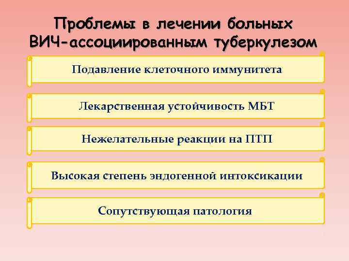 Проблемы в лечении больных ВИЧ-ассоциированным туберкулезом Подавление клеточного иммунитета Лекарственная устойчивость МБТ Нежелательные реакции