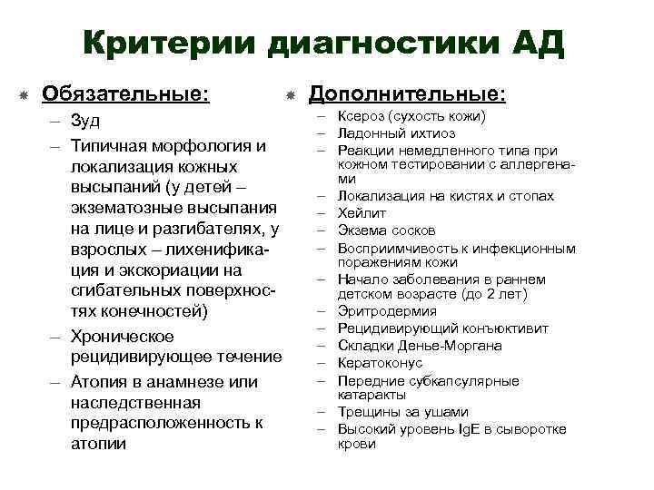 Критерии диагностики АД Обязательные: – Зуд – Типичная морфология и локализация кожных высыпаний (у