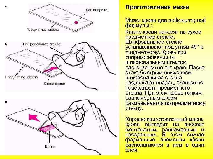 Техника приготовления