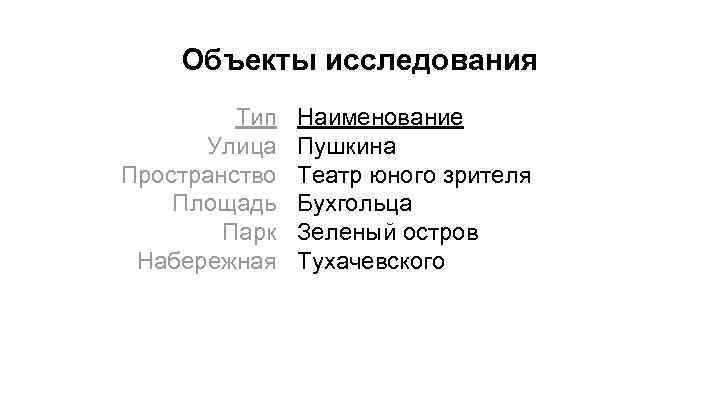 Объекты исследования Тип Улица Пространство Площадь Парк Набережная Наименование Пушкина Театр юного зрителя Бухгольца