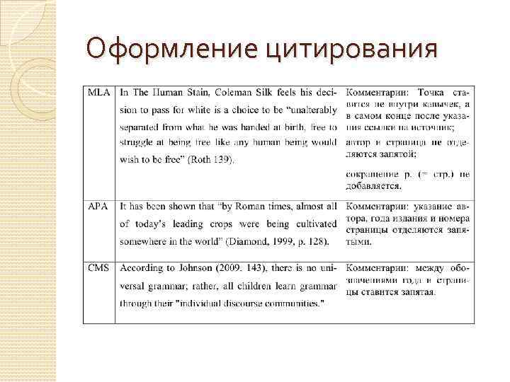 Оформление цитирования 
