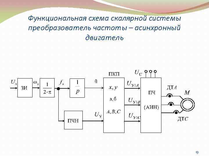 Функциональная схема скалярной системы преобразователь частоты – асинхронный двигатель 13 