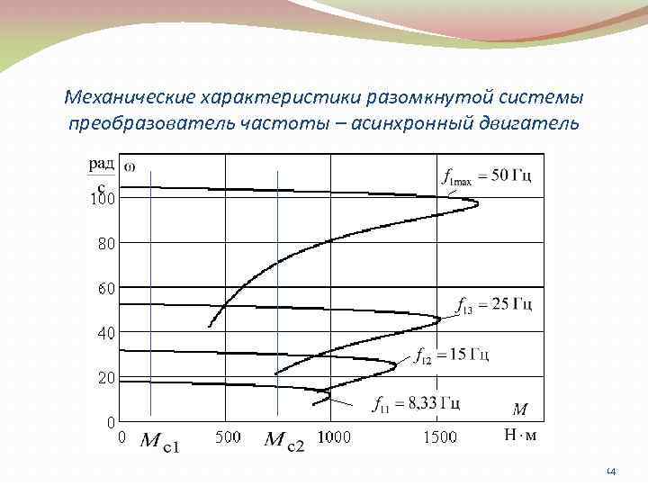 Свойства преобразователя. Механическая характеристика асинхронного двигателя. Электромеханическая характеристика. Частотные характеристики разомкнутой системы.