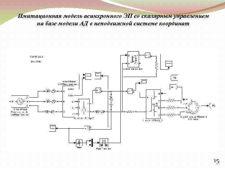 Имитационная модель асинхронного ЭП со скалярным управлением на базе модели АД в неподвижной системе