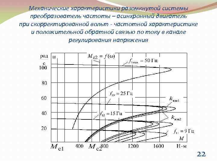 Образная характеристика. Вольт частотная характеристика асинхронного двигателя. Частотная характеристика асинхронного двигателя. Механическая характеристика частотно регулируемого привода. Преобразователь частоты для асинхронного двигателя график.