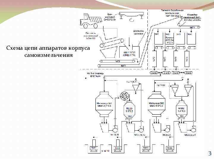 Схема цепи аппаратов корпуса самоизмельчения 3 