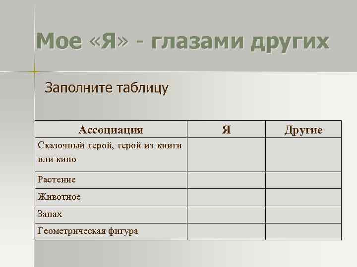 Мое «Я» - глазами других Заполните таблицу Ассоциация Я Другие Сказочный герой, герой из