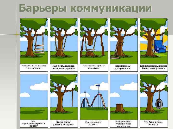 Барьеры коммуникации 