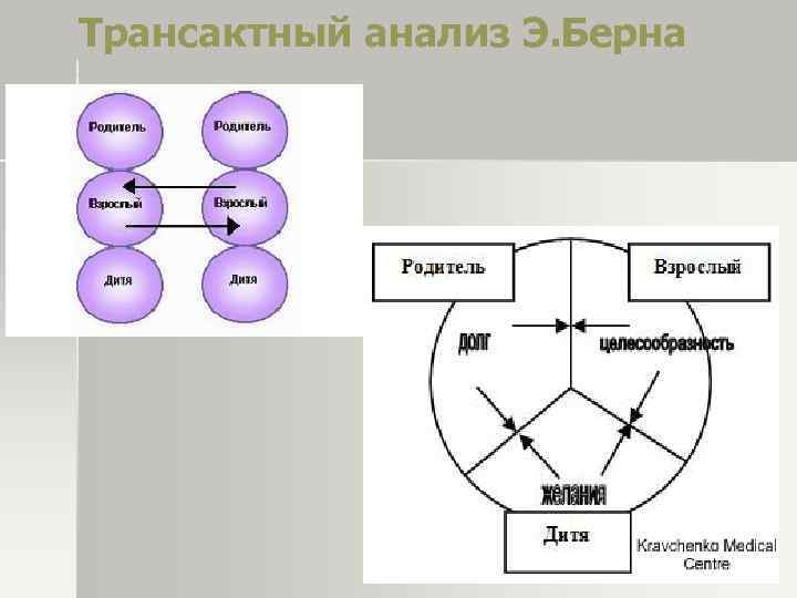 Трансактный анализ Э. Берна 