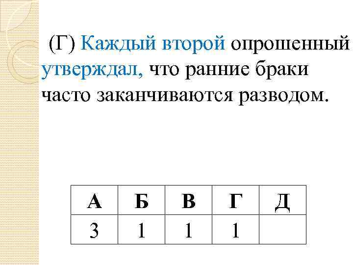 (Г) Каждый второй опрошенный утверждал, что ранние браки часто заканчиваются разводом. А 3 Б