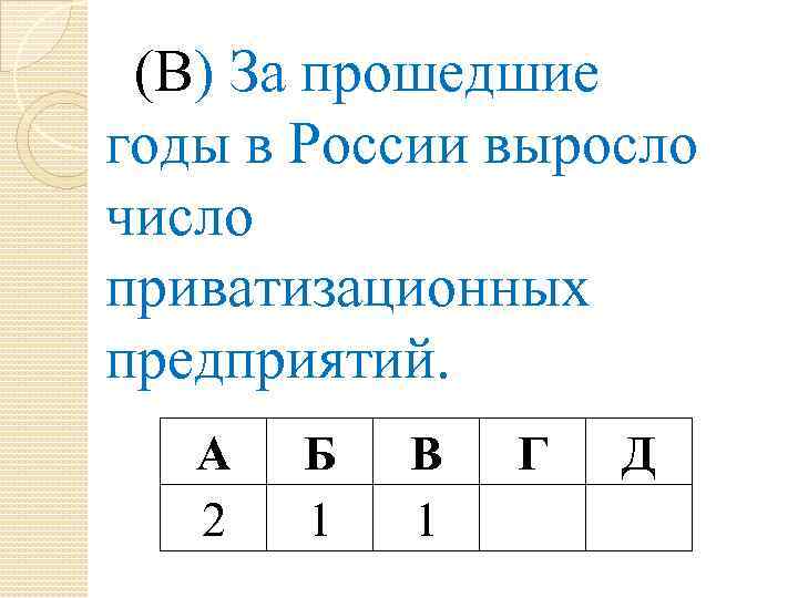 (В) За прошедшие годы в России выросло число приватизационных предприятий. А 2 Б 1