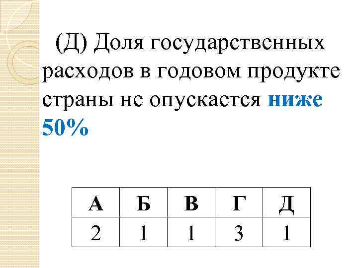 (Д) Доля государственных расходов в годовом продукте страны не опускается ниже 50% А 2