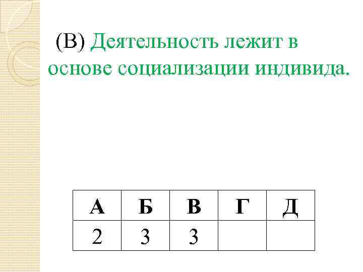 (В) Деятельность лежит в основе социализации индивида. А 2 Б 3 В 3 Г