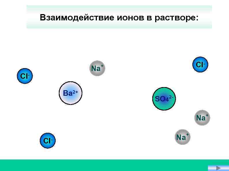 Взаимодействие ионов в растворе: Na Cl. Ba 2+ Cl- + SO 42 Na+ Cl-