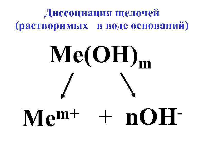 Диссоциация щелочей (растворимых в воде оснований) Me(OH)m m+ Me + n. OH 