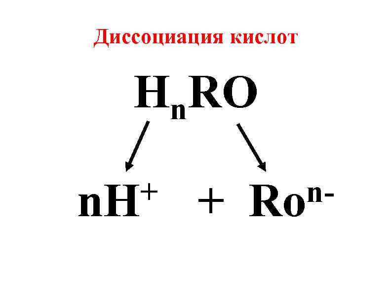 Диссоциация кислот Hn. RO + n. H + n. Ro 