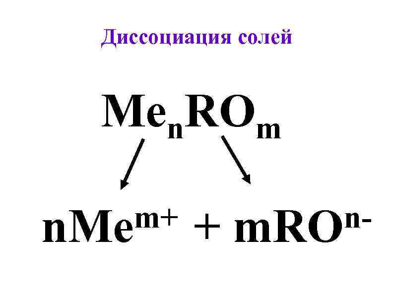 Диссоциация cолей Men. ROm m+ n. Me + nm. RO 