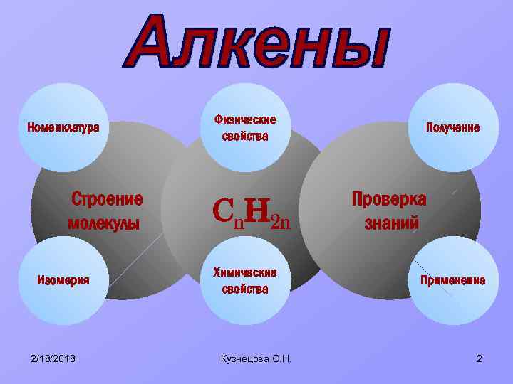 Номенклатура Строение молекулы Изомерия 2/18/2018 Физические свойства Cn. H 2 n Химические свойства Кузнецова