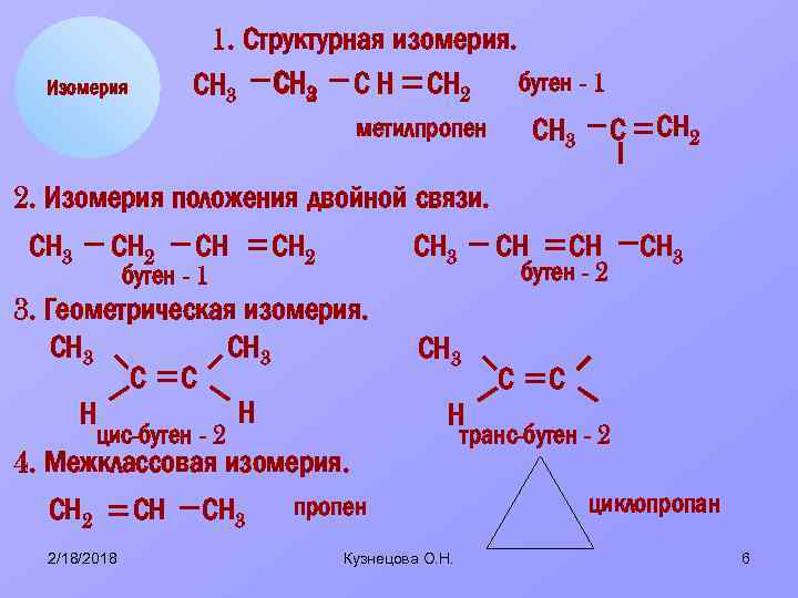 1. Структурная изомерия. бутен - 1 СН 3 С Н СН 2 2 метилпропен