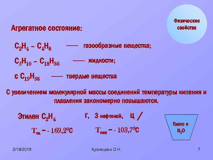 Физические свойства Агрегатное состояние: С 2 Н 4 – С 4 Н 8 газообразные