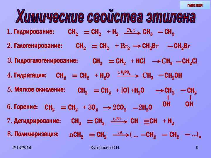 главная 1. Гидрирование: СН 2 2. Галогенирование: СН 2 + Н 2 СН 2