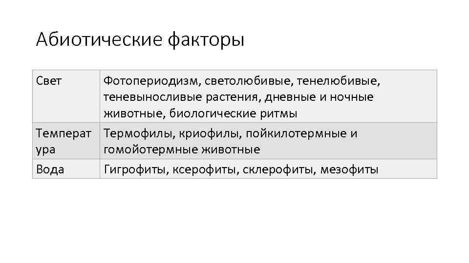 Абиотические факторы Свет Фотопериодизм, светолюбивые, тенелюбивые, теневыносливые растения, дневные и ночные животные, биологические ритмы