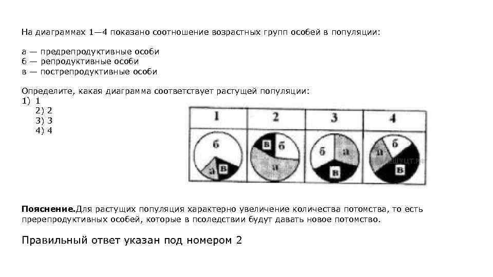 На диаграммах 1— 4 показано соотношение возрастных групп особей в популяции: а — предрепродуктивные