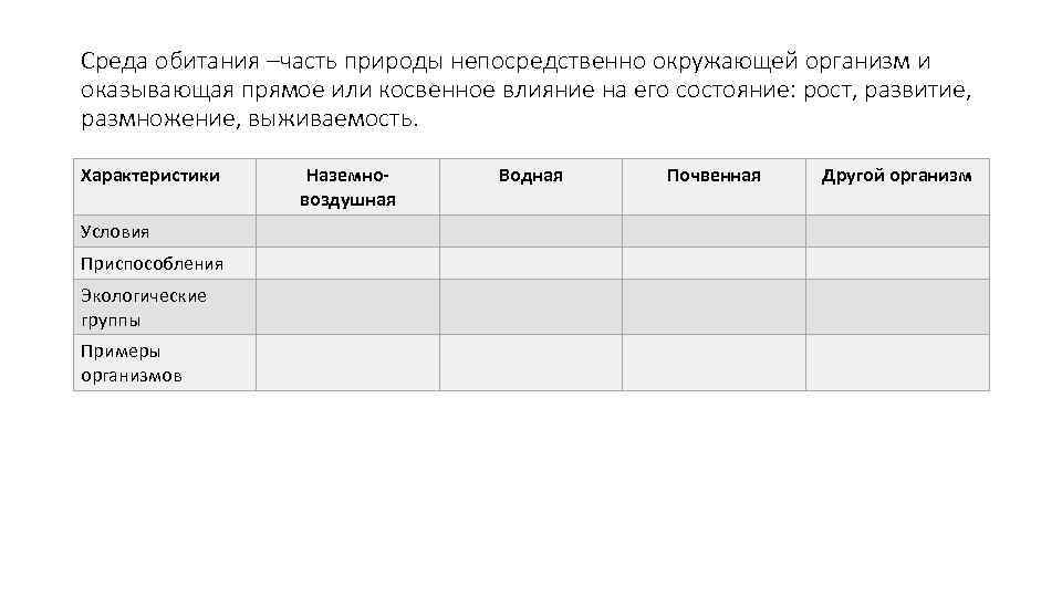 Среда обитания –часть природы непосредственно окружающей организм и оказывающая прямое или косвенное влияние на