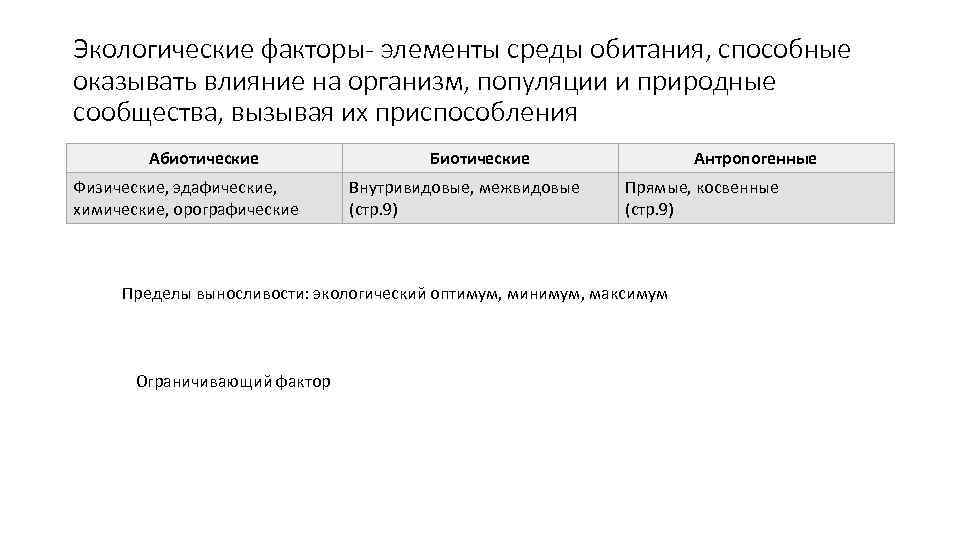 Экологические факторы- элементы среды обитания, способные оказывать влияние на организм, популяции и природные сообщества,
