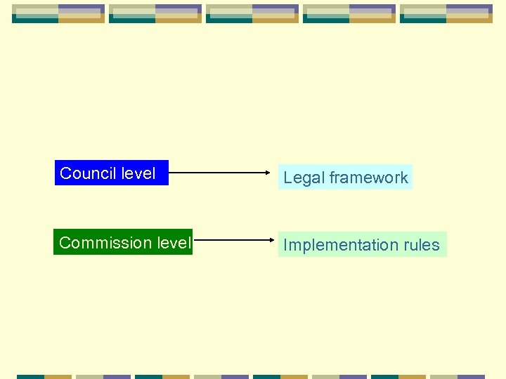 Council level Legal framework Commission level Implementation rules 