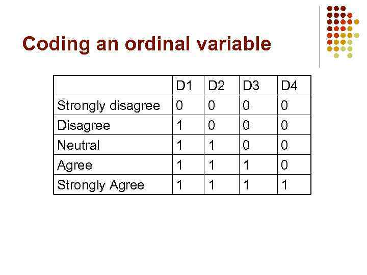 Coding an ordinal variable Strongly disagree Disagree Neutral D 1 0 1 1 D