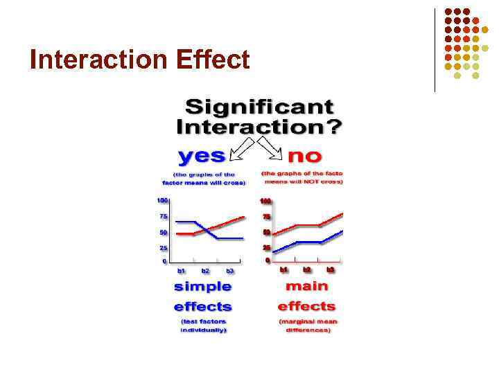 Interaction Effect 