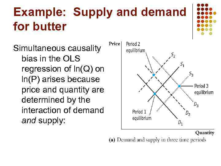 Example: Supply and demand for butter Simultaneous causality bias in the OLS regression of