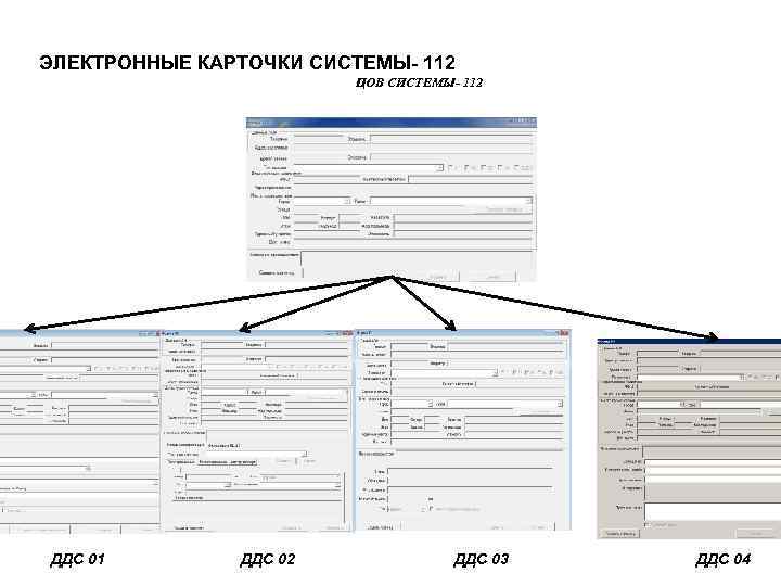 Диспетчер ддс. Карточка системы 112. Система ЕДДС карточки. Подсистема карточка. Карточка 112 реагирования.