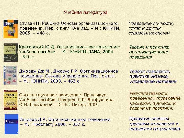 Учебная литература Стивен П. Роббинз Основы организационного поведения. Пер. с англ. 8 -е изд.