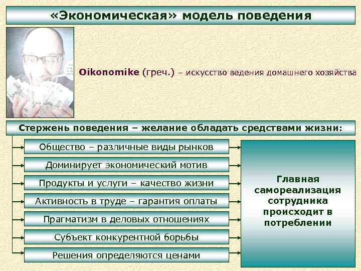  «Экономическая» модель поведения Oikonomike (греч. ) – искусство ведения домашнего хозяйства Стержень поведения