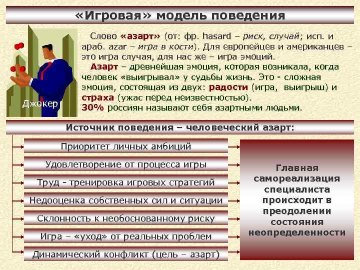  «Игровая» модель поведения Джокер Слово «азарт» (от: фр. hasard – риск, случай; исп.