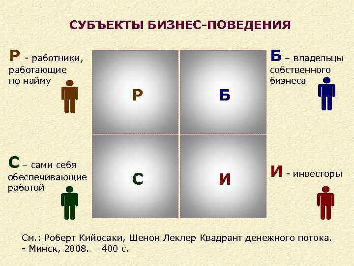 Квадрат денежного потока картинка