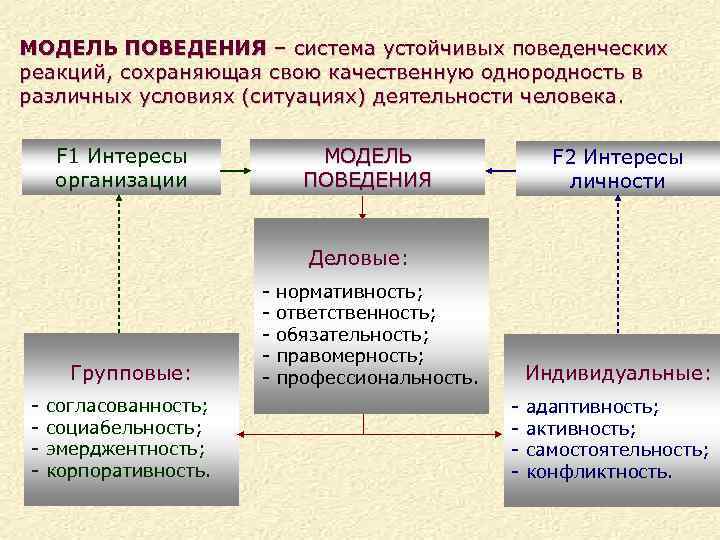 Модели поведения личности богат