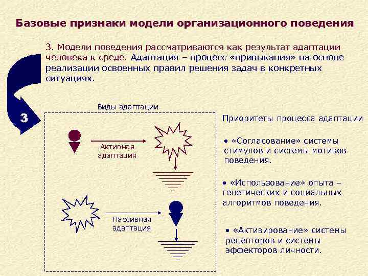 Базовые признаки модели организационного поведения 3. Модели поведения рассматриваются как результат адаптации человека к