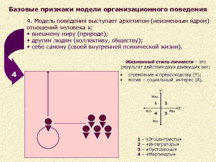 Базовые признаки модели организационного поведения 4. Модель поведения выступает архетипом (неизменным ядром) отношений человека