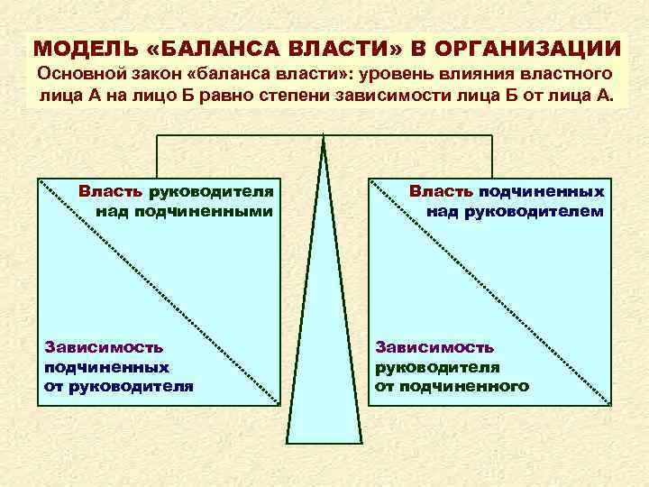 Модели балансов