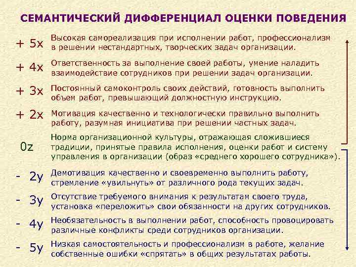 СЕМАНТИЧЕСКИЙ ДИФФЕРЕНЦИАЛ ОЦЕНКИ ПОВЕДЕНИЯ + 5 х Высокая самореализация при исполнении работ, профессионализм в