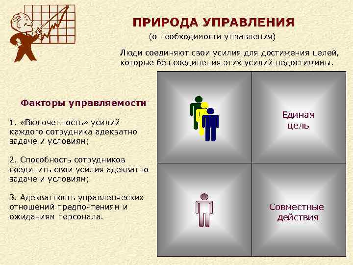 Четыре управления. Поведение для достижения цели. Управление достижение целей. Управление людьми природа. Поведение сотрудников для достижения целей.