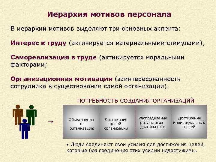 Какая мотивация выходит на первый план в иерархии мотивов младшего школьника