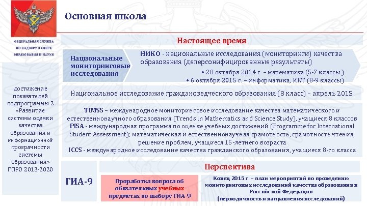 Основная школа Настоящее время Национальные мониторинговые исследования достижение показателей подпрограммы 3 «Развитие системы оценки