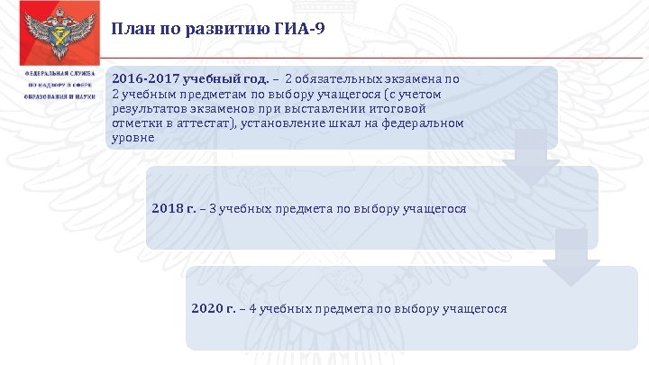 План по развитию ГИА-9 2016 -2017 учебный год. – 2 обязательных экзамена по 2