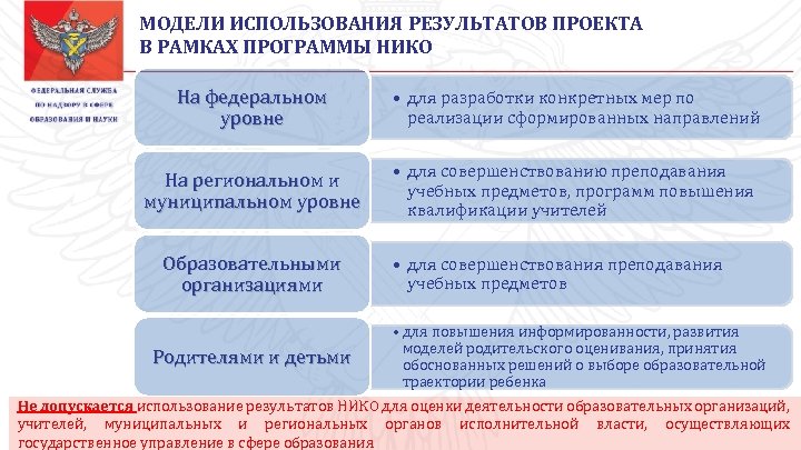 Система обеспечения объективности процедур оценки качества образования. Национальное исследование качества образования Нико. Совершенствование системы образования на муниципальном уровне. Стратегия развития качества образования. Внешняя система оценки качества образования.